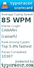 Scorecard for user caiiiarh