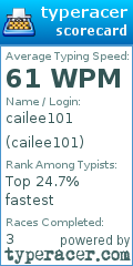 Scorecard for user cailee101