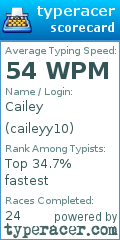 Scorecard for user caileyy10