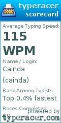 Scorecard for user cainda