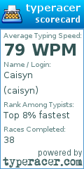 Scorecard for user caisyn