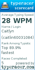 Scorecard for user caitlin60031084