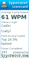 Scorecard for user caity