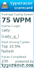 Scorecard for user caity_g_