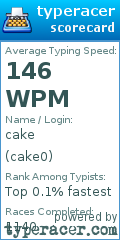 Scorecard for user cake0