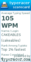 Scorecard for user cakeables