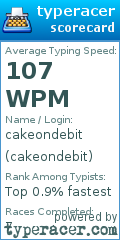 Scorecard for user cakeondebit