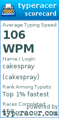 Scorecard for user cakespray