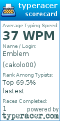 Scorecard for user cakolo00