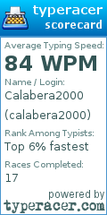 Scorecard for user calabera2000