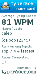 Scorecard for user calbob12345