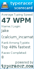 Scorecard for user calcium_incarnate