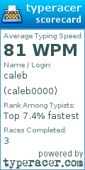 Scorecard for user caleb0000