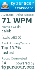 Scorecard for user caleb620