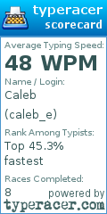 Scorecard for user caleb_e