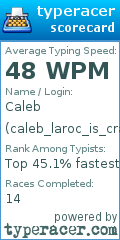 Scorecard for user caleb_laroc_is_crazy