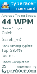 Scorecard for user caleb_m