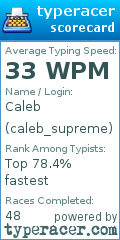 Scorecard for user caleb_supreme