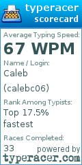 Scorecard for user calebc06