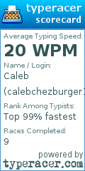 Scorecard for user calebchezburger15