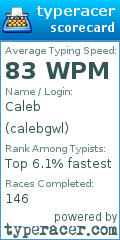 Scorecard for user calebgwl