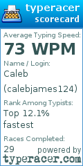 Scorecard for user calebjames124