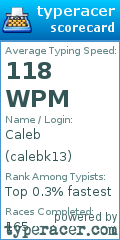 Scorecard for user calebk13