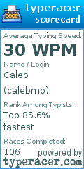 Scorecard for user calebmo
