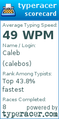 Scorecard for user calebos