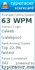 Scorecard for user calebpoo
