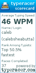 Scorecard for user calebsheabutta