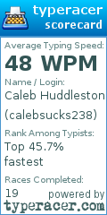 Scorecard for user calebsucks238