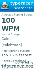Scorecard for user calebtaan