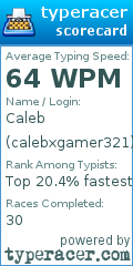 Scorecard for user calebxgamer321