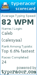 Scorecard for user calesyaa