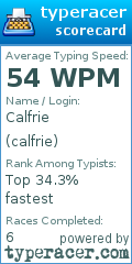 Scorecard for user calfrie