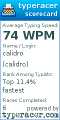 Scorecard for user calidro