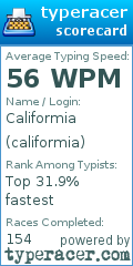 Scorecard for user califormia