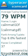 Scorecard for user calinmatgdf