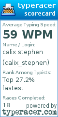 Scorecard for user calix_stephen