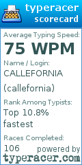 Scorecard for user callefornia