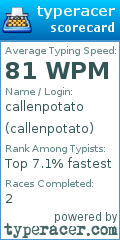 Scorecard for user callenpotato
