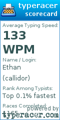 Scorecard for user callidor
