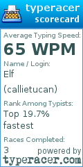 Scorecard for user callietucan