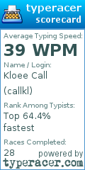 Scorecard for user callkl