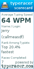 Scorecard for user callmeasdf