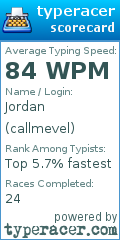 Scorecard for user callmevel