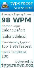 Scorecard for user caloricdeficit