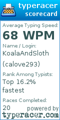 Scorecard for user calove293