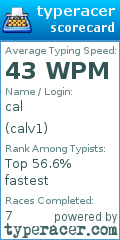 Scorecard for user calv1